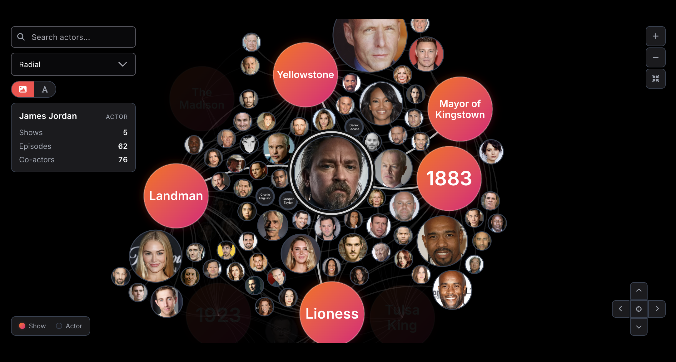 The Creator's Circle