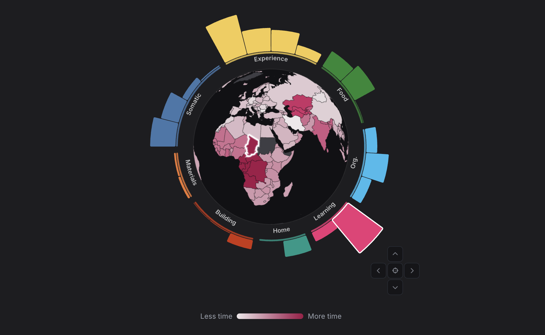 The Global Human Day